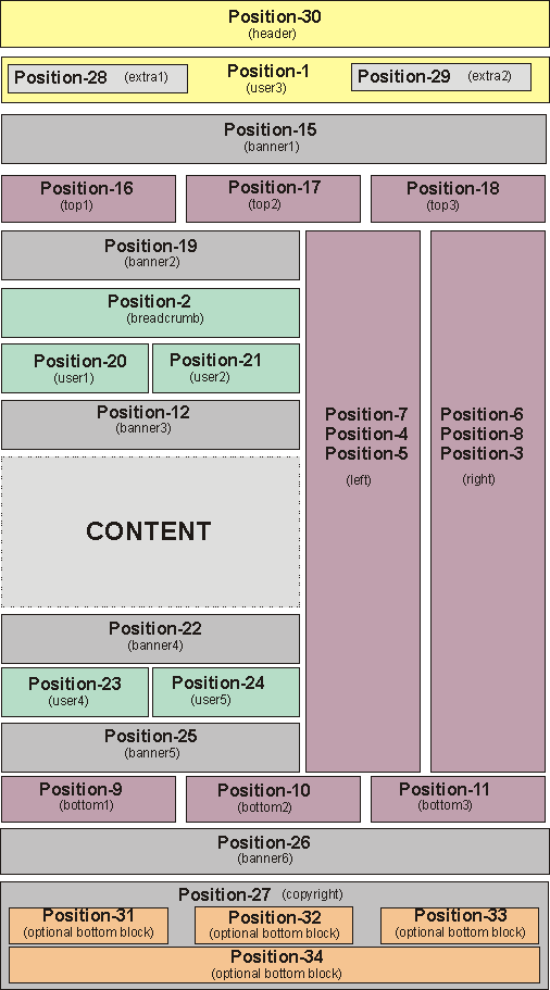 Joomla Positioning